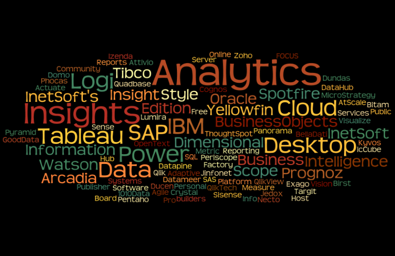 Top Data Visualization Software to get started
